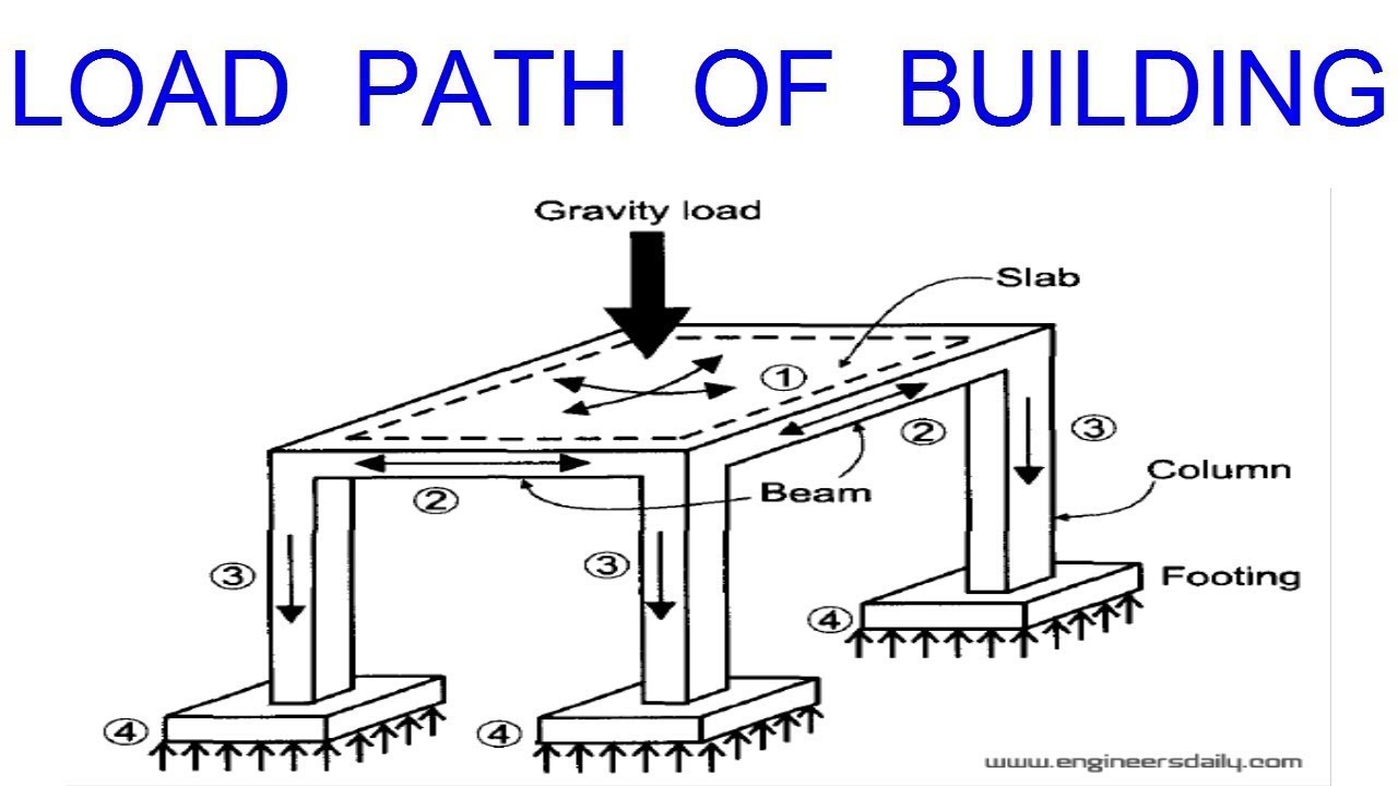 Contoh diagram jalur beban 1