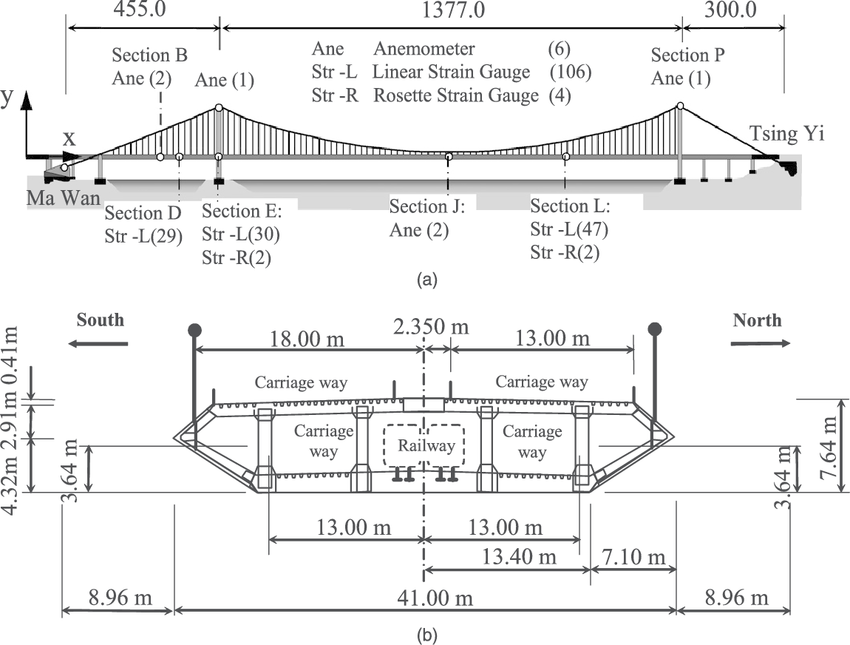 Profil memanjang jembatan
